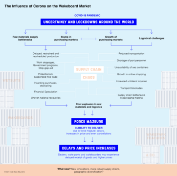 Main Story Issue No. 05 - Inside Wake